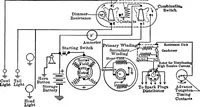 Picture 34 of 128 from Classroom lecture notes, automotive starting, lighting and ignition, with diagrams (1918), leaf 146