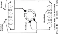 An illustration from Classroom lecture notes, automotive starting, lighting and ignition, with diagrams (1918)