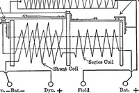 Picture 67 of 128 from Classroom lecture notes, automotive starting, lighting and ignition, with diagrams (1918), leaf 170