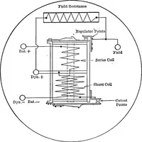 Picture 68 of 128 from Classroom lecture notes, automotive starting, lighting and ignition, with diagrams (1918), leaf 171