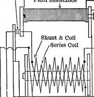 An illustration from Classroom lecture notes, automotive starting, lighting and ignition, with diagrams (1918)