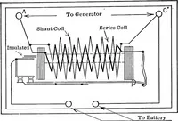 Picture 73 of 128 from Classroom lecture notes, automotive starting, lighting and ignition, with diagrams (1918), leaf 175
