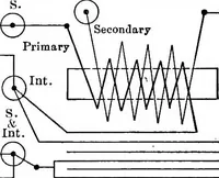 An illustration from Classroom lecture notes, automotive starting, lighting and ignition, with diagrams (1918)