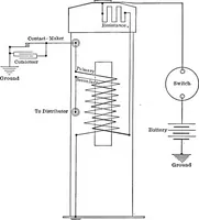 Picture 93 of 128 from Classroom lecture notes, automotive starting, lighting and ignition, with diagrams (1918), leaf 189