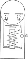 Picture 100 of 128 from Classroom lecture notes, automotive starting, lighting and ignition, with diagrams (1918), leaf 193