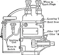 Picture 103 of 128 from Classroom lecture notes, automotive starting, lighting and ignition, with diagrams (1918), leaf 195