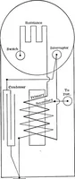 An illustration from Classroom lecture notes, automotive starting, lighting and ignition, with diagrams (1918)