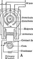 An illustration from Classroom lecture notes, automotive starting, lighting and ignition, with diagrams (1918)