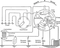 An illustration from Classroom lecture notes, automotive starting, lighting and ignition, with diagrams (1918)