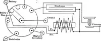 An illustration from Classroom lecture notes, automotive starting, lighting and ignition, with diagrams (1918)