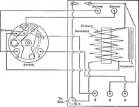 Picture 119 of 128 from Classroom lecture notes, automotive starting, lighting and ignition, with diagrams (1918), leaf 207