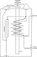 Picture 123 of 128 from Classroom lecture notes, automotive starting, lighting and ignition, with diagrams (1918), leaf 209