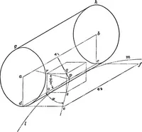 An illustration from Worm gearing (1916)