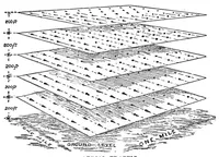 Picture 9 of 12 from Airships in peace & war, being the second edition of Aerial warfare; (1910), leaf 380