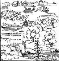 Picture 29 of 45 from Military sketching and map reading (1917), leaf 100
