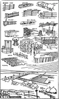 Picture 30 of 45 from Military sketching and map reading (1917), leaf 101
