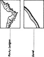 Picture 9 of 45 from Military sketching and map reading (1917), leaf 40