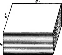 An illustration from Military sketching and map reading (1917)