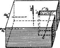 An illustration from Military sketching and map reading (1917)
