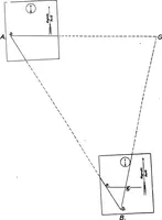 An illustration from Military sketching and map reading (1917)
