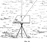 Picture 24 of 45 from Military sketching and map reading (1917), leaf 77