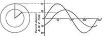 An illustration from Electrical problems for engineering students (1902)