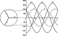 An illustration from Electrical problems for engineering students (1902)