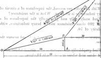 An illustration from Electrical problems for engineering students (1902)