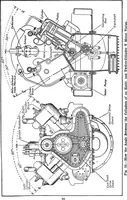 An illustration from Aviation engines, design - construction - operation and repair; a complete, practical treatise outlining clearly the elements of internal combustion engineering with special reference to the design, construction, operation and repair of airplane power plants; also the auxiliary engine systems, such as lubrication, carburetion, ignition and cooling. It includes complete instructions for engine repairing and systematic location of troubles, tool equipment and use of tools, also outlines the latest mechanical processes (1917)