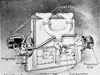An illustration from Aviation engines, design - construction - operation and repair; a complete, practical treatise outlining clearly the elements of internal combustion engineering with special reference to the design, construction, operation and repair of airplane power plants; also the auxiliary engine systems, such as lubrication, carburetion, ignition and cooling. It includes complete instructions for engine repairing and systematic location of troubles, tool equipment and use of tools, also outlines the latest mechanical processes (1917)