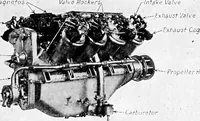 An illustration from Aviation engines, design - construction - operation and repair; a complete, practical treatise outlining clearly the elements of internal combustion engineering with special reference to the design, construction, operation and repair of airplane power plants; also the auxiliary engine systems, such as lubrication, carburetion, ignition and cooling. It includes complete instructions for engine repairing and systematic location of troubles, tool equipment and use of tools, also outlines the latest mechanical processes (1917)