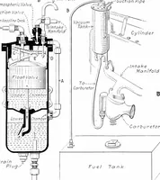 An illustration from Aviation engines, design - construction - operation and repair; a complete, practical treatise outlining clearly the elements of internal combustion engineering with special reference to the design, construction, operation and repair of airplane power plants; also the auxiliary engine systems, such as lubrication, carburetion, ignition and cooling. It includes complete instructions for engine repairing and systematic location of troubles, tool equipment and use of tools, also outlines the latest mechanical processes (1917)