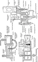 An illustration from Aviation engines, design - construction - operation and repair; a complete, practical treatise outlining clearly the elements of internal combustion engineering with special reference to the design, construction, operation and repair of airplane power plants; also the auxiliary engine systems, such as lubrication, carburetion, ignition and cooling. It includes complete instructions for engine repairing and systematic location of troubles, tool equipment and use of tools, also outlines the latest mechanical processes (1917)