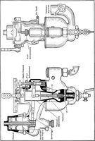 An illustration from Aviation engines, design - construction - operation and repair; a complete, practical treatise outlining clearly the elements of internal combustion engineering with special reference to the design, construction, operation and repair of airplane power plants; also the auxiliary engine systems, such as lubrication, carburetion, ignition and cooling. It includes complete instructions for engine repairing and systematic location of troubles, tool equipment and use of tools, also outlines the latest mechanical processes (1917)