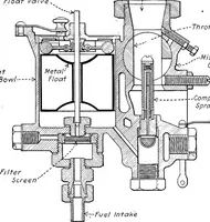 Picture 58 of 281 from Aviation engines, design - construction - operation and repair; a complete, practical treatise outlining clearly the elements of internal combustion engineering with special reference to the design, construction, operation and repair of airplane power plants; also the auxiliary engine systems, such as lubrication, carburetion, ignition and cooling. It includes complete instructions for engine repairing and systematic location of troubles, tool equipment and use of tools, also outlines the latest mechanical processes (1917), leaf 128