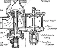 An illustration from Aviation engines, design - construction - operation and repair; a complete, practical treatise outlining clearly the elements of internal combustion engineering with special reference to the design, construction, operation and repair of airplane power plants; also the auxiliary engine systems, such as lubrication, carburetion, ignition and cooling. It includes complete instructions for engine repairing and systematic location of troubles, tool equipment and use of tools, also outlines the latest mechanical processes (1917)