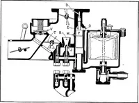 An illustration from Aviation engines, design - construction - operation and repair; a complete, practical treatise outlining clearly the elements of internal combustion engineering with special reference to the design, construction, operation and repair of airplane power plants; also the auxiliary engine systems, such as lubrication, carburetion, ignition and cooling. It includes complete instructions for engine repairing and systematic location of troubles, tool equipment and use of tools, also outlines the latest mechanical processes (1917)