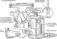 An illustration from Aviation engines, design - construction - operation and repair; a complete, practical treatise outlining clearly the elements of internal combustion engineering with special reference to the design, construction, operation and repair of airplane power plants; also the auxiliary engine systems, such as lubrication, carburetion, ignition and cooling. It includes complete instructions for engine repairing and systematic location of troubles, tool equipment and use of tools, also outlines the latest mechanical processes (1917)