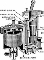 An illustration from Aviation engines, design - construction - operation and repair; a complete, practical treatise outlining clearly the elements of internal combustion engineering with special reference to the design, construction, operation and repair of airplane power plants; also the auxiliary engine systems, such as lubrication, carburetion, ignition and cooling. It includes complete instructions for engine repairing and systematic location of troubles, tool equipment and use of tools, also outlines the latest mechanical processes (1917)