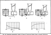 An illustration from Aviation engines, design - construction - operation and repair; a complete, practical treatise outlining clearly the elements of internal combustion engineering with special reference to the design, construction, operation and repair of airplane power plants; also the auxiliary engine systems, such as lubrication, carburetion, ignition and cooling. It includes complete instructions for engine repairing and systematic location of troubles, tool equipment and use of tools, also outlines the latest mechanical processes (1917)