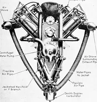 An illustration from Aviation engines, design - construction - operation and repair; a complete, practical treatise outlining clearly the elements of internal combustion engineering with special reference to the design, construction, operation and repair of airplane power plants; also the auxiliary engine systems, such as lubrication, carburetion, ignition and cooling. It includes complete instructions for engine repairing and systematic location of troubles, tool equipment and use of tools, also outlines the latest mechanical processes (1917)