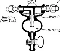 An illustration from Aviation engines, design - construction - operation and repair; a complete, practical treatise outlining clearly the elements of internal combustion engineering with special reference to the design, construction, operation and repair of airplane power plants; also the auxiliary engine systems, such as lubrication, carburetion, ignition and cooling. It includes complete instructions for engine repairing and systematic location of troubles, tool equipment and use of tools, also outlines the latest mechanical processes (1917)