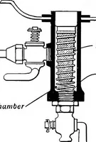 An illustration from Aviation engines, design - construction - operation and repair; a complete, practical treatise outlining clearly the elements of internal combustion engineering with special reference to the design, construction, operation and repair of airplane power plants; also the auxiliary engine systems, such as lubrication, carburetion, ignition and cooling. It includes complete instructions for engine repairing and systematic location of troubles, tool equipment and use of tools, also outlines the latest mechanical processes (1917)