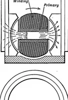 An illustration from Aviation engines, design - construction - operation and repair; a complete, practical treatise outlining clearly the elements of internal combustion engineering with special reference to the design, construction, operation and repair of airplane power plants; also the auxiliary engine systems, such as lubrication, carburetion, ignition and cooling. It includes complete instructions for engine repairing and systematic location of troubles, tool equipment and use of tools, also outlines the latest mechanical processes (1917)