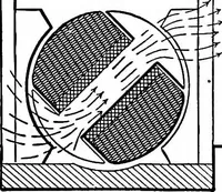 An illustration from Aviation engines, design - construction - operation and repair; a complete, practical treatise outlining clearly the elements of internal combustion engineering with special reference to the design, construction, operation and repair of airplane power plants; also the auxiliary engine systems, such as lubrication, carburetion, ignition and cooling. It includes complete instructions for engine repairing and systematic location of troubles, tool equipment and use of tools, also outlines the latest mechanical processes (1917)