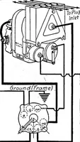 An illustration from Aviation engines, design - construction - operation and repair; a complete, practical treatise outlining clearly the elements of internal combustion engineering with special reference to the design, construction, operation and repair of airplane power plants; also the auxiliary engine systems, such as lubrication, carburetion, ignition and cooling. It includes complete instructions for engine repairing and systematic location of troubles, tool equipment and use of tools, also outlines the latest mechanical processes (1917)