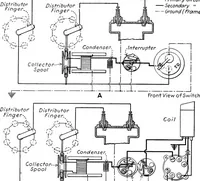 An illustration from Aviation engines, design - construction - operation and repair; a complete, practical treatise outlining clearly the elements of internal combustion engineering with special reference to the design, construction, operation and repair of airplane power plants; also the auxiliary engine systems, such as lubrication, carburetion, ignition and cooling. It includes complete instructions for engine repairing and systematic location of troubles, tool equipment and use of tools, also outlines the latest mechanical processes (1917)