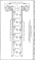 An illustration from Aviation engines, design - construction - operation and repair; a complete, practical treatise outlining clearly the elements of internal combustion engineering with special reference to the design, construction, operation and repair of airplane power plants; also the auxiliary engine systems, such as lubrication, carburetion, ignition and cooling. It includes complete instructions for engine repairing and systematic location of troubles, tool equipment and use of tools, also outlines the latest mechanical processes (1917)