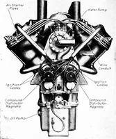 An illustration from Aviation engines, design - construction - operation and repair; a complete, practical treatise outlining clearly the elements of internal combustion engineering with special reference to the design, construction, operation and repair of airplane power plants; also the auxiliary engine systems, such as lubrication, carburetion, ignition and cooling. It includes complete instructions for engine repairing and systematic location of troubles, tool equipment and use of tools, also outlines the latest mechanical processes (1917)