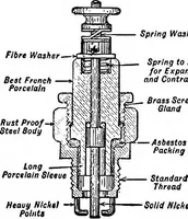 An illustration from Aviation engines, design - construction - operation and repair; a complete, practical treatise outlining clearly the elements of internal combustion engineering with special reference to the design, construction, operation and repair of airplane power plants; also the auxiliary engine systems, such as lubrication, carburetion, ignition and cooling. It includes complete instructions for engine repairing and systematic location of troubles, tool equipment and use of tools, also outlines the latest mechanical processes (1917)